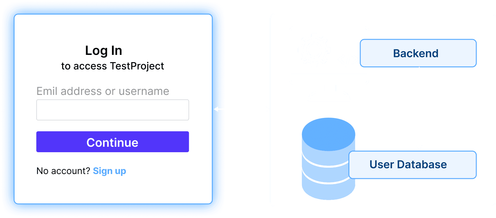 Your architecture