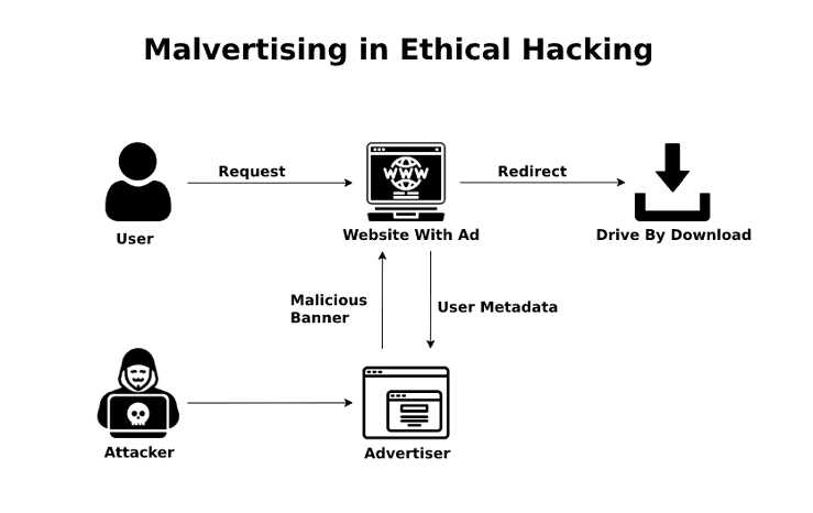 passkeys phishing malvertising