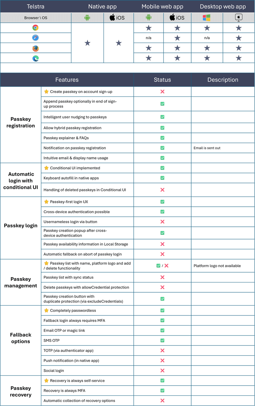 telstra feature list