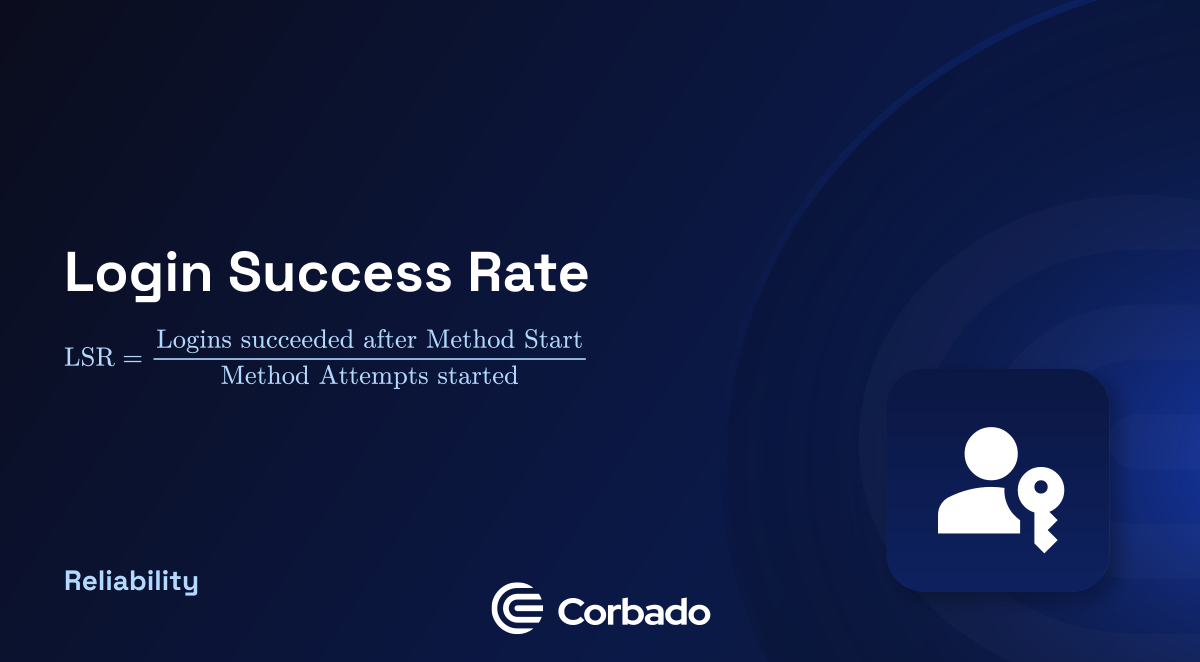 Login Success Rate