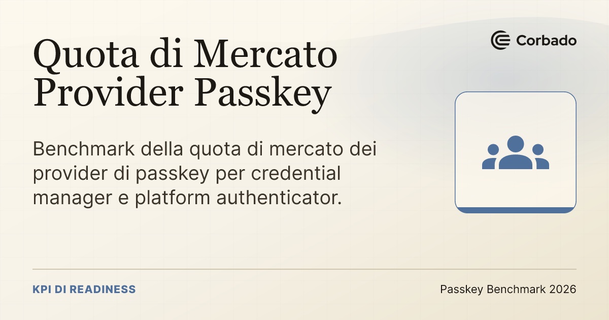 Quota di Mercato Provider Passkey